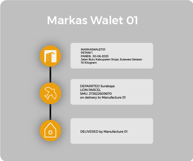 Online Registration Traceability