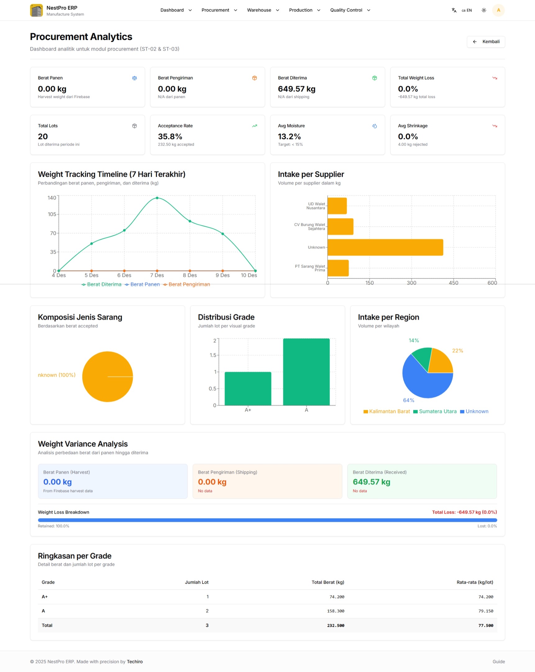 NestChain Dashboard